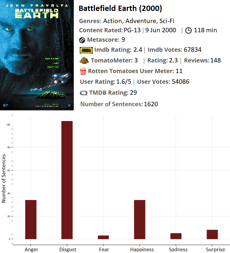 BattlefieldEarth