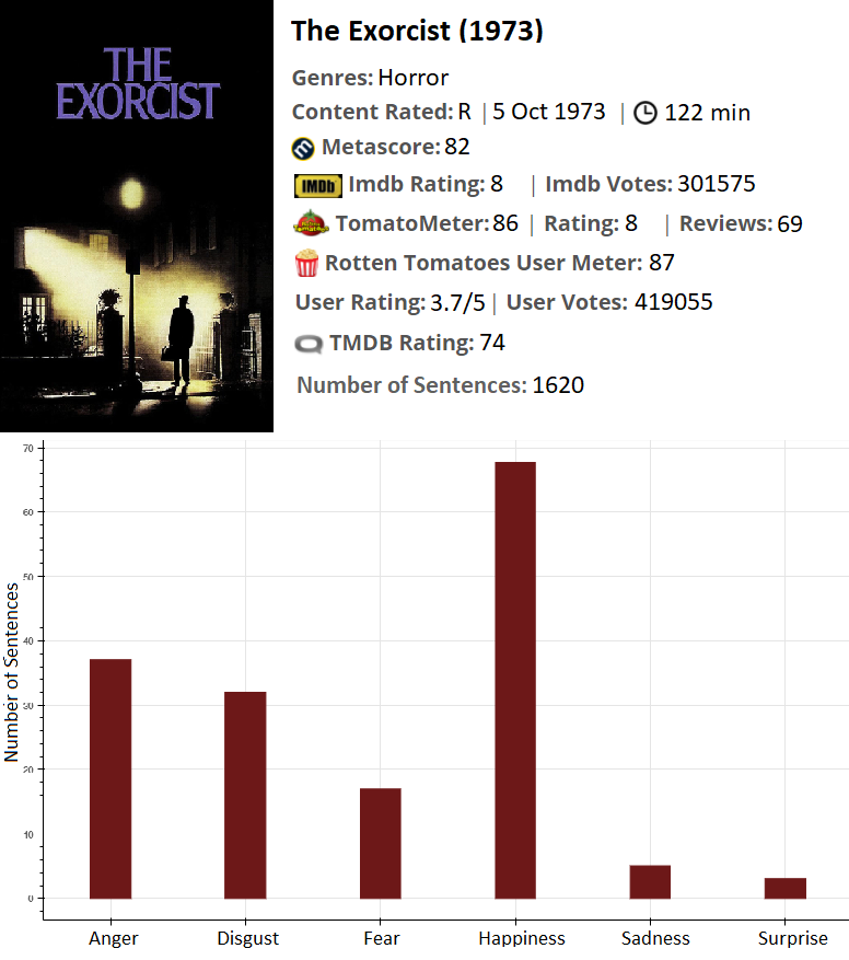 Emotion Detection On Movie Reviews Dimitris Effrosynidis