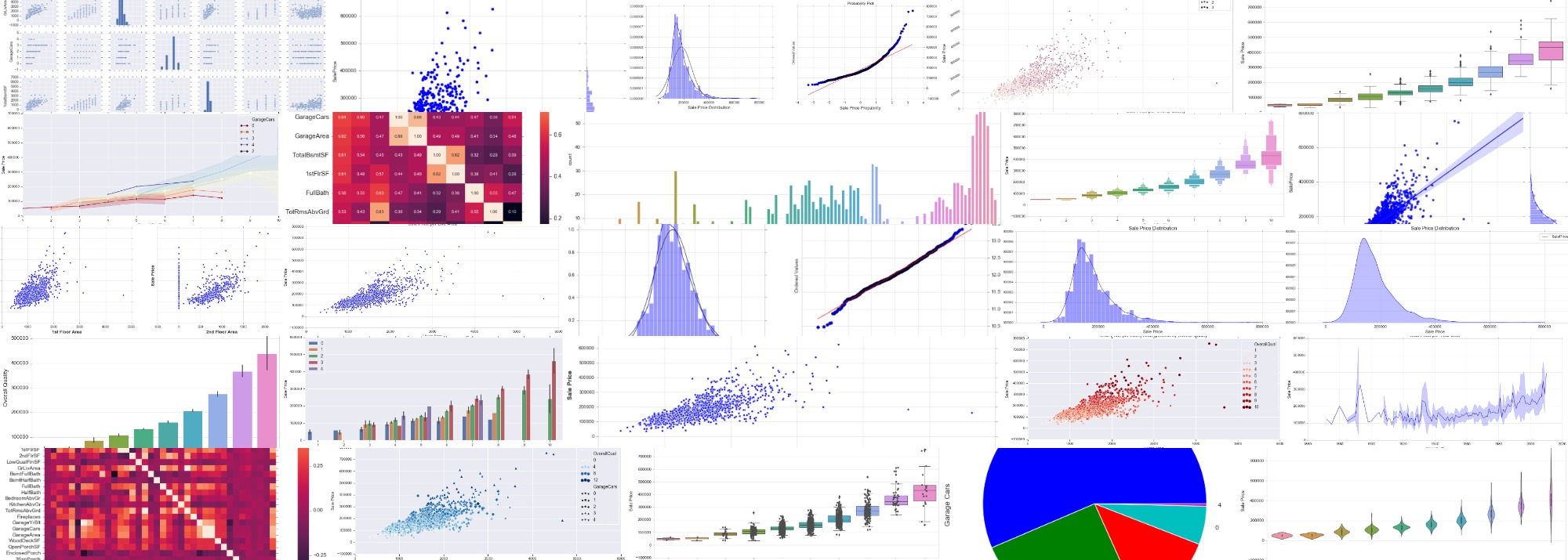 Visualizations with Seaborn