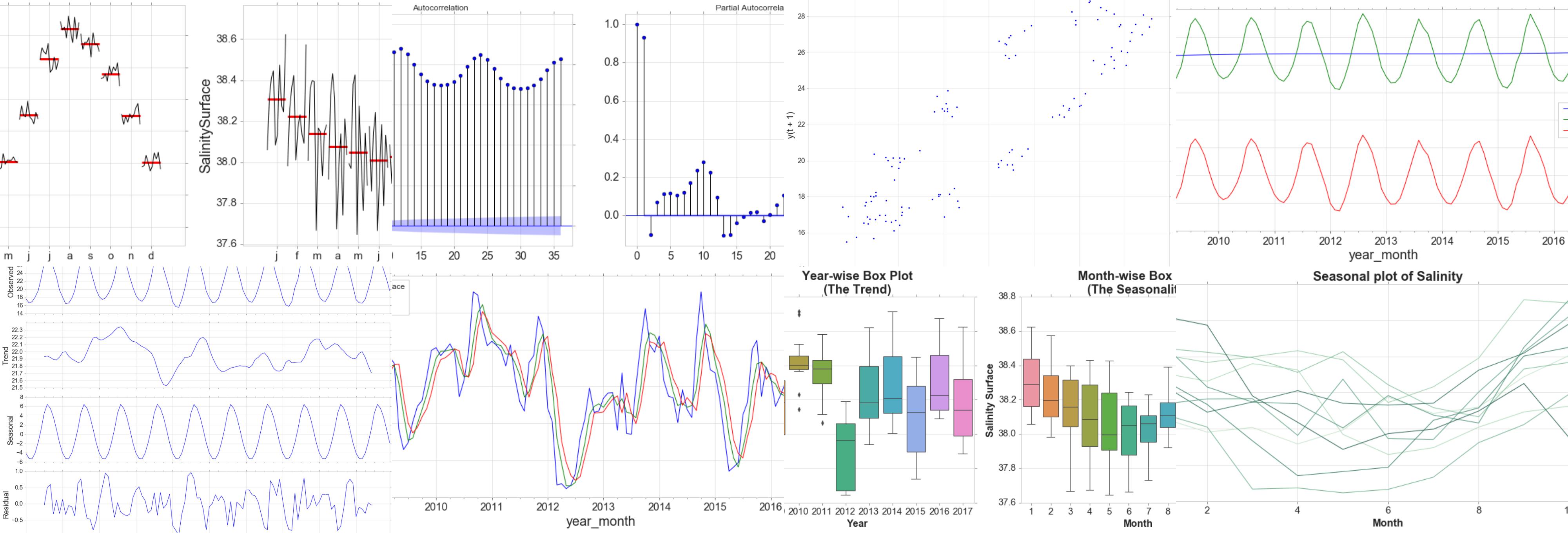 10+ Time Series Data Analytics Background